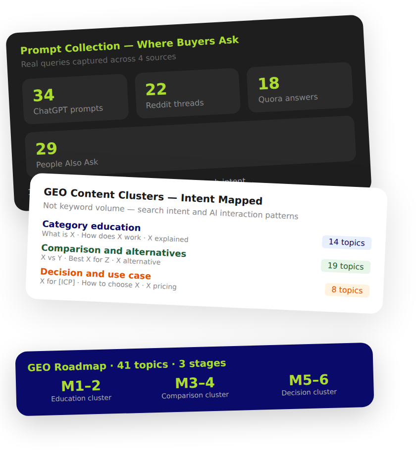 GEO Query Topical Mapping