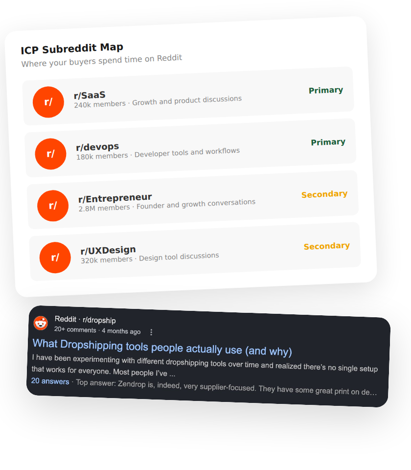 Reddit Community