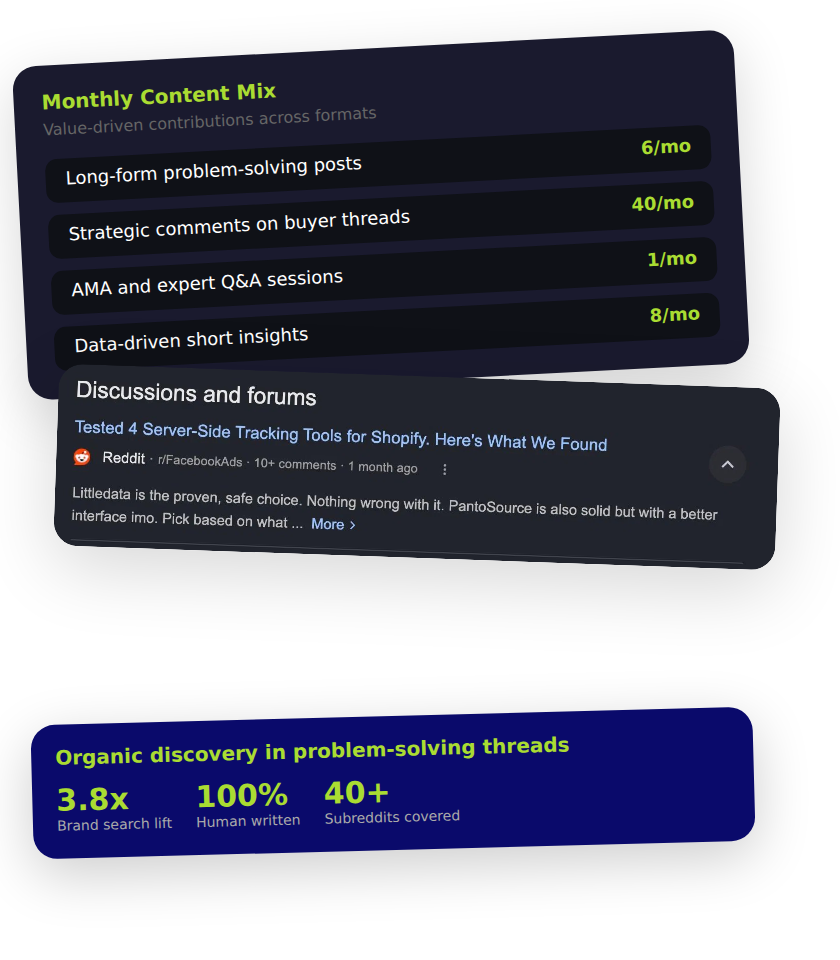 Reddit Content Strategy