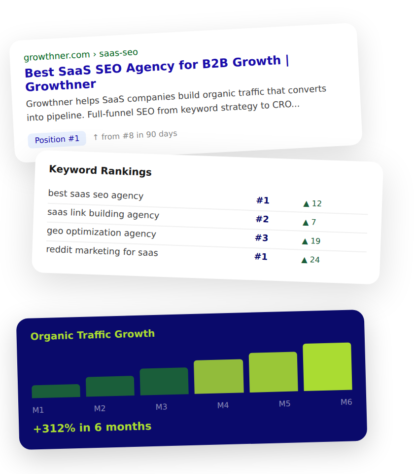 Organic Traffic That Turns Into Sign-Ups