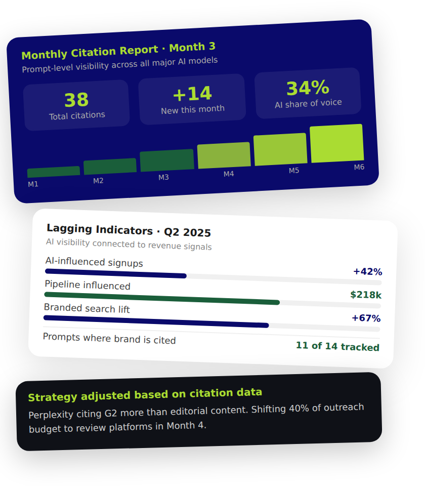 GEO Track Report