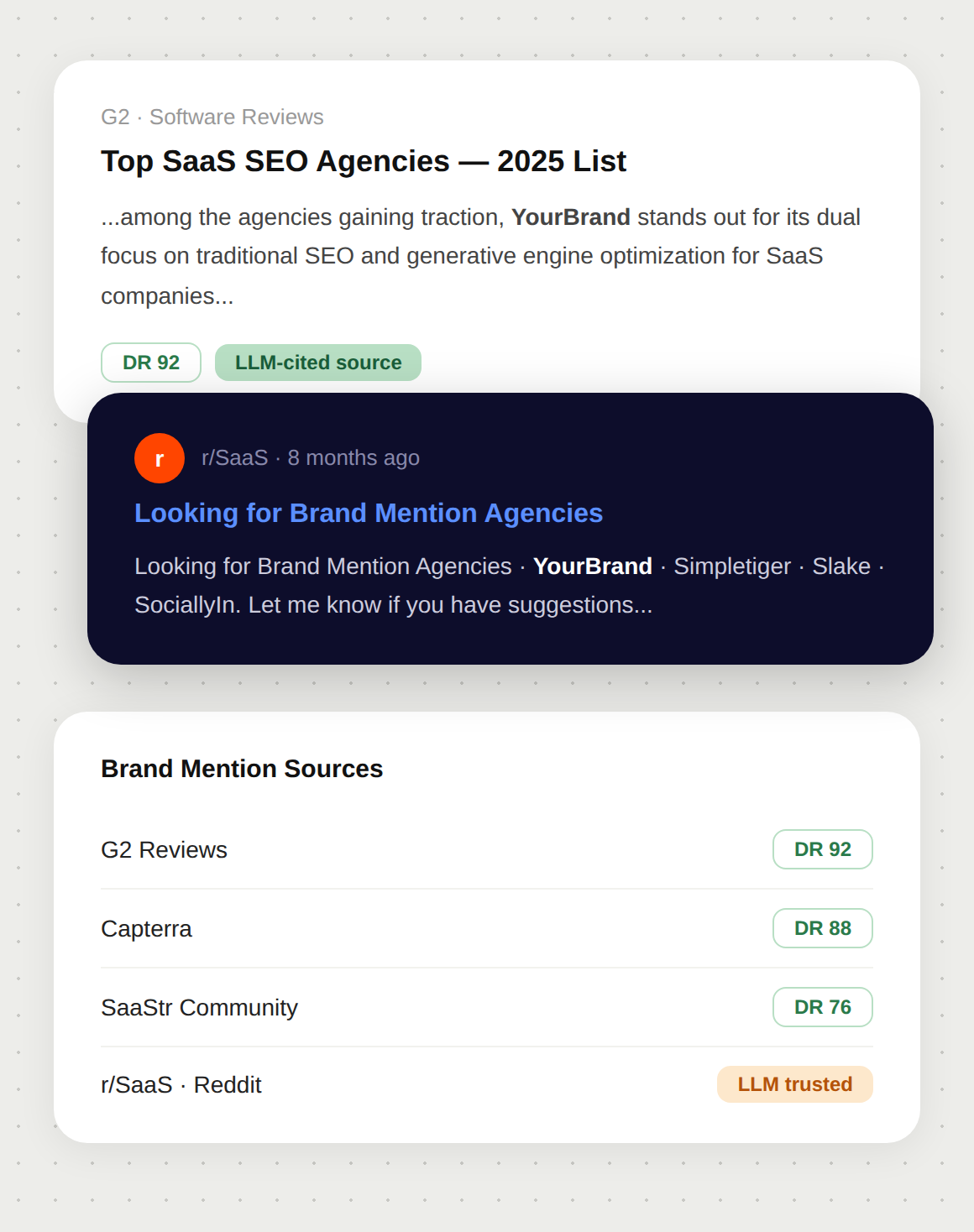 Mention Audit and Gap Analysis
