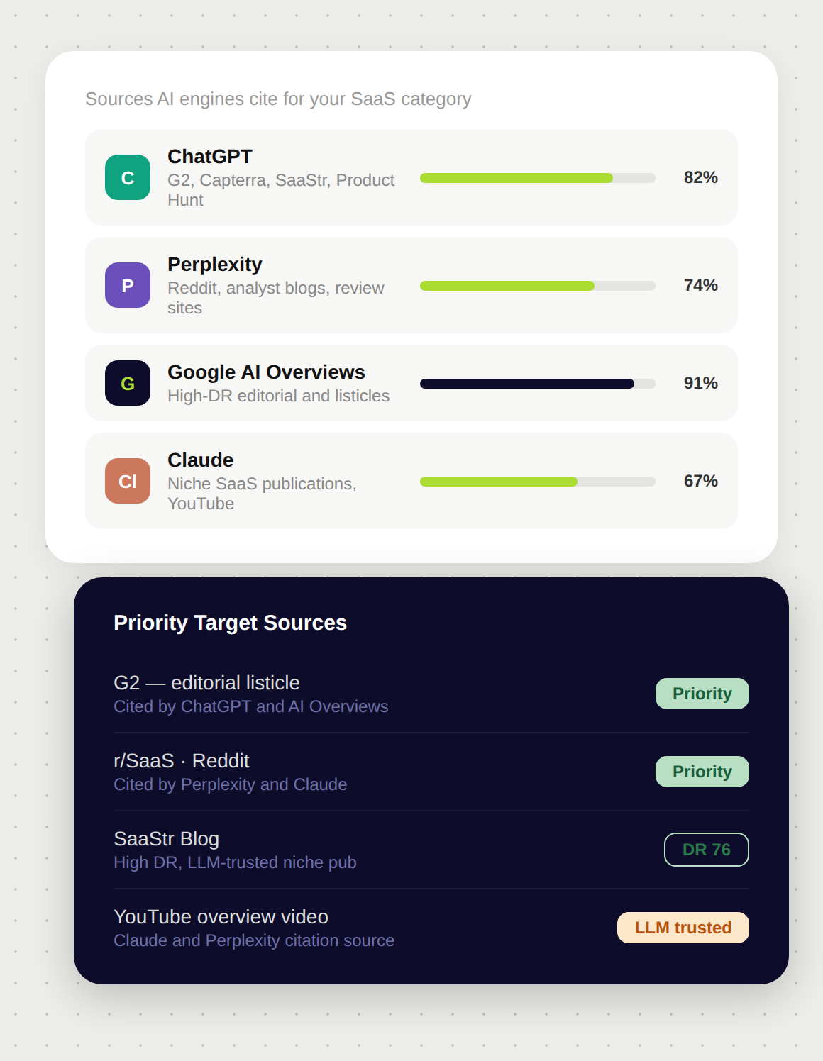 Source and Placement Research