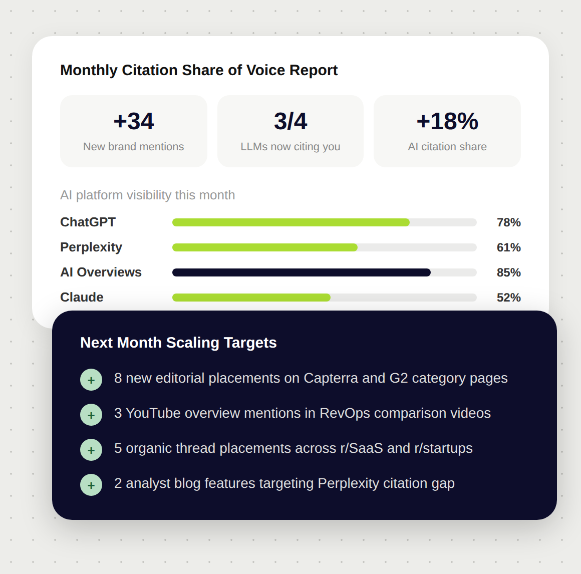 Performance Tracking and Reporting