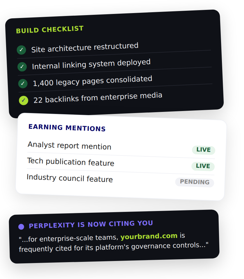 Enterprise SEO execution dashboard showing site architecture improvements, internal linking deployment, legacy page consolidation, media backlinks, earned mentions and Perplexity citations.