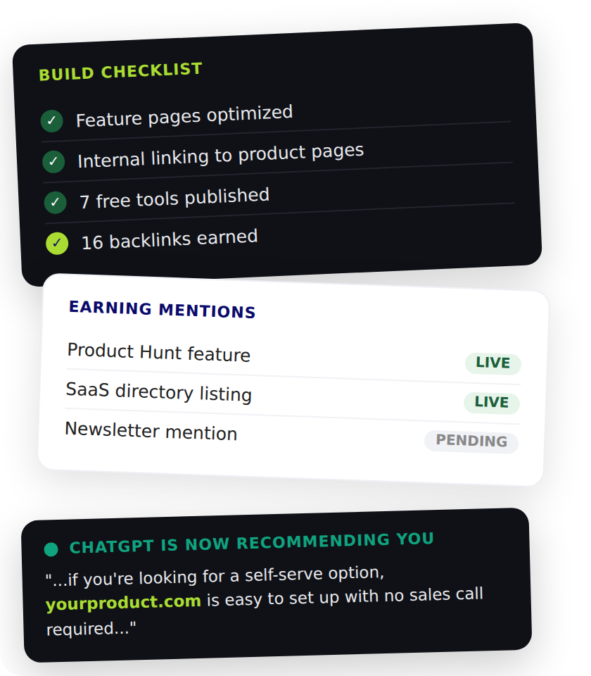 SEO implementation dashboard showing optimized feature pages, internal linking, free tools, backlinks, SaaS directory mentions, and ChatGPT recommendations.