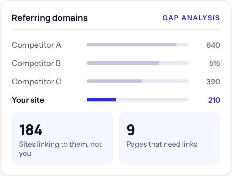 backlink gap analysis