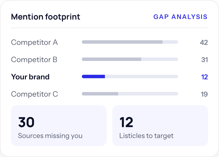 mention footprint