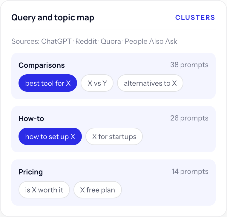 query and topic mapping