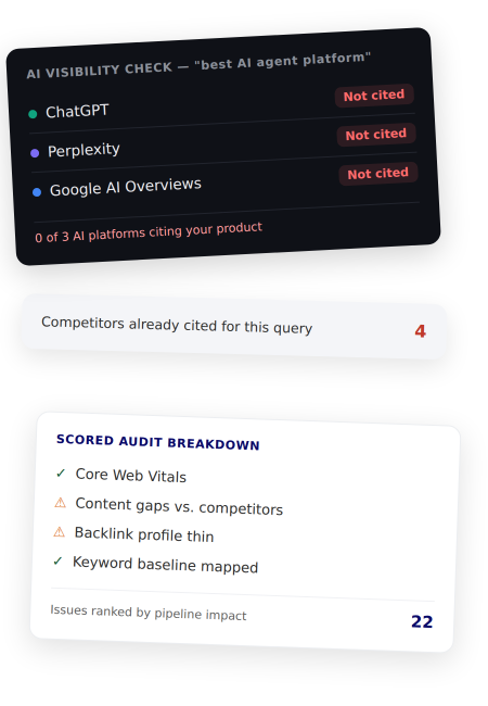 AI SaaS SEO and GEO audit dashboard showing AI visibility status, competitor citations, Core Web Vitals, content gaps, backlink issues, and keyword mapping.