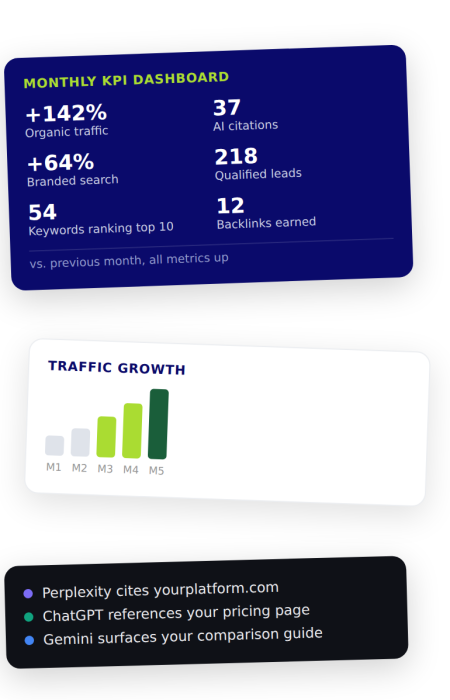 Cloud infrastructure SEO performance dashboard showing organic traffic growth, AI citations, keyword rankings, qualified leads, backlink growth, and AI search visibility across leading platforms.