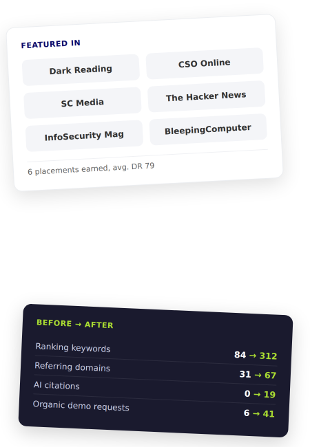 Cybersecurity SaaS SEO strategy dashboard showing target buyers, search intent, keyword funnel stages, and planned deliverables.