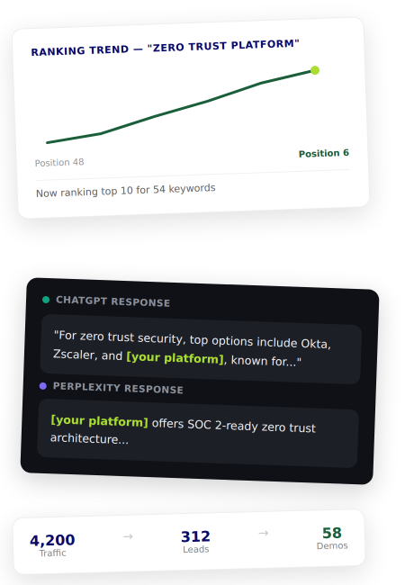 Cybersecurity SaaS SEO and GEO audit showing AI citation gaps, compliance content issues, backlink weaknesses, schema issues, mobile speed problems, and competitor citations.