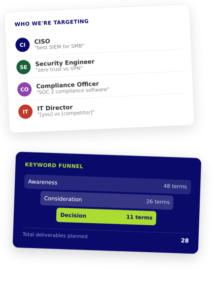 Cybersecurity SaaS Digital PR and SEO Growth Results