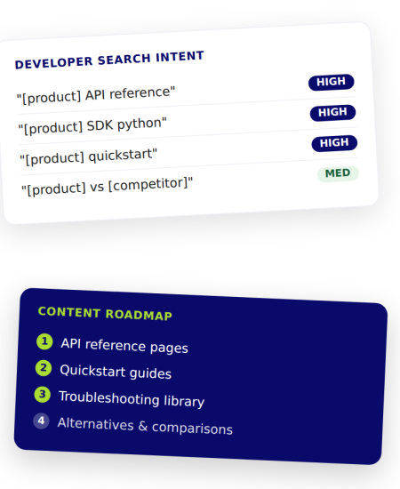 Developer Tools SEO Authority and Citation Progress