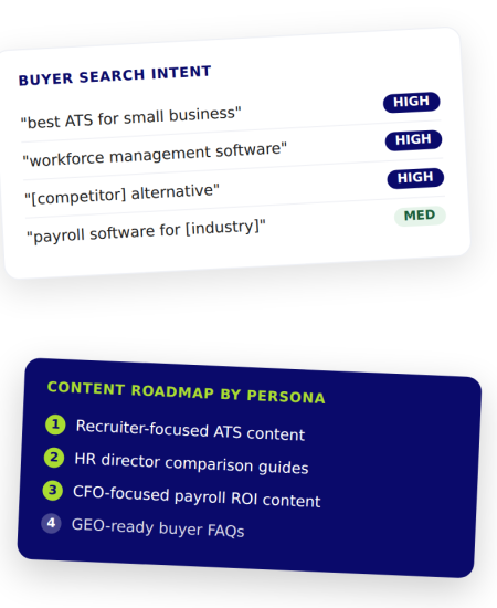 HR Tech SEO Buyer Intent and Content Roadmap