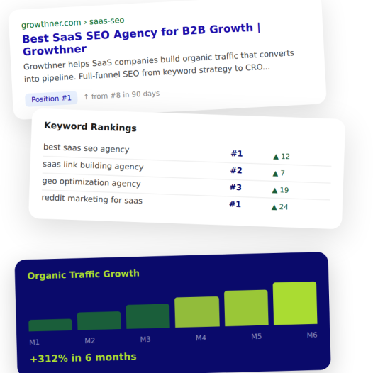 Organic Traffic That Turns Into Sign-Ups